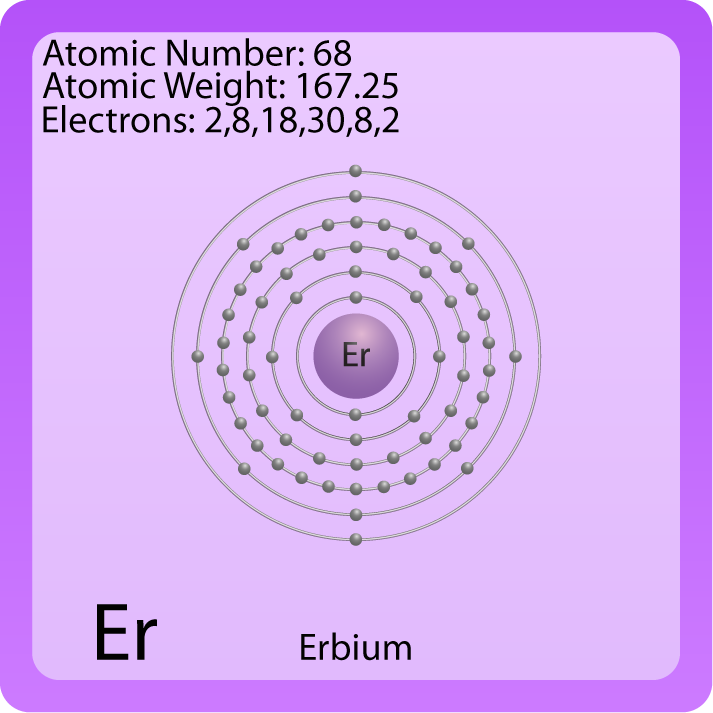 Erbium Atom.png
